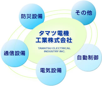 タマツ電機工業株式会社「電気設備・通信設備・防災設備・自動制御・その他」